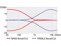 Ibanez TMB400TA Iced Americano Burst Ibanez TMB400TA Iced Americano Burst